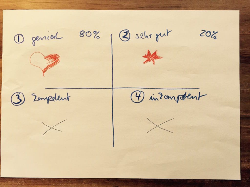 Finde deine Geniezone